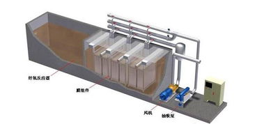 阳泉市地埋式污水处理设备规格技术及电动机应用解析
